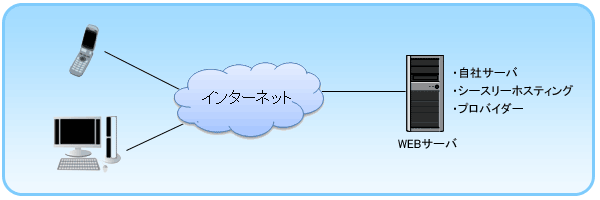 ウェブカレンダーはいつでもどこでもインターネットさえあればスケジュール管理が出来るのでとても便利です